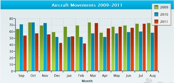 Phalaborwa Aircraft Movements