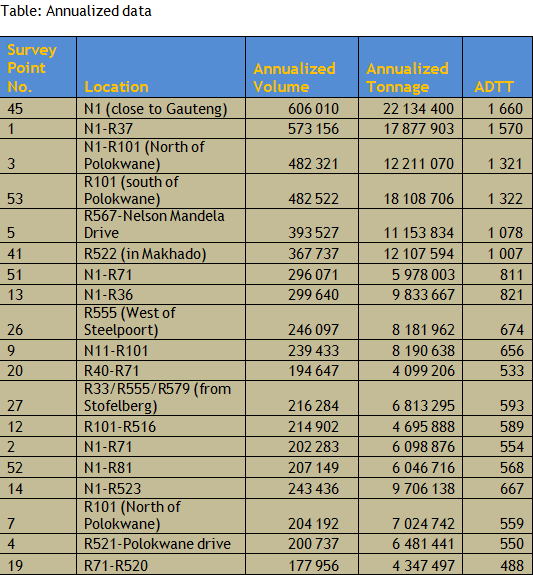 annual-data-1