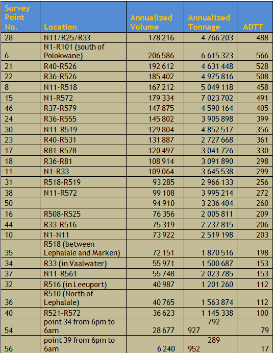 annual-data-2