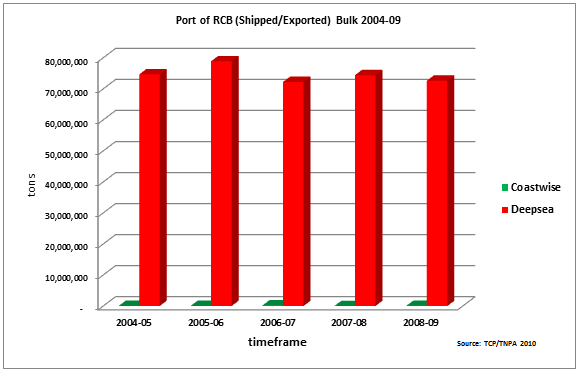 breakbulk-2004-2009-1