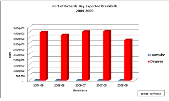 breakbulk-2004-2009