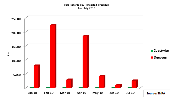 breakbulk-july2010