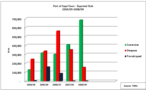 cape-town-b-exports-2009