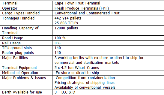 cape-town-table-9