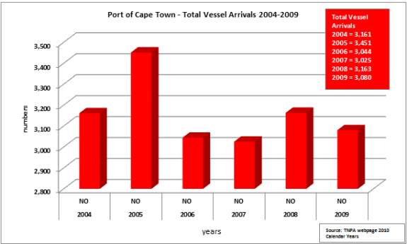 cape-town-vessel-arrivals