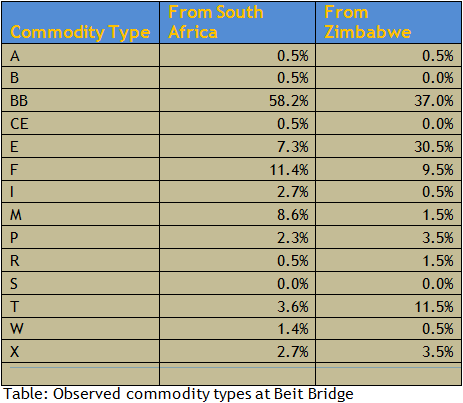 cross-border-table-1