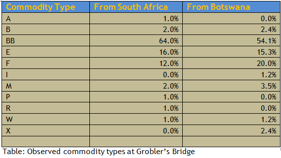 cross-border-table-2