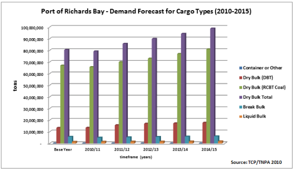 demand-forecast