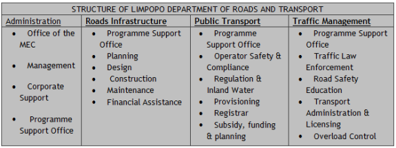department_table_1