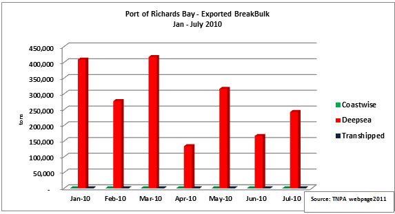 expbreakbulk-july-2010