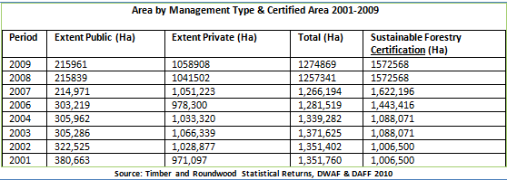 forestry-3