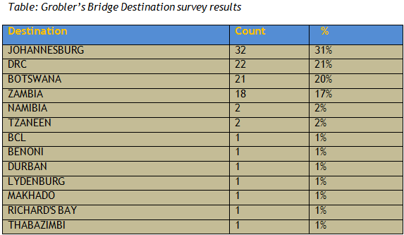 groblers-stats