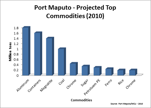 maputo-22