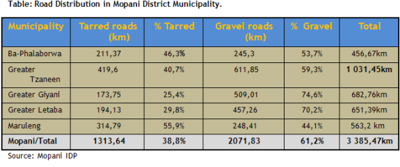 mopani-5