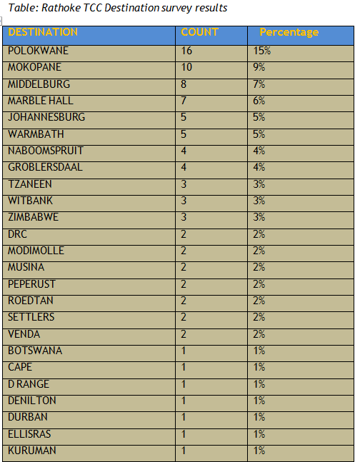 rathoke-stats