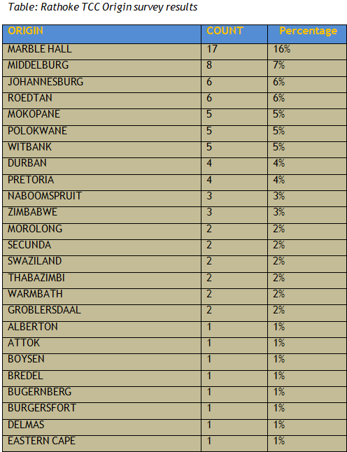 rathoke-stats
