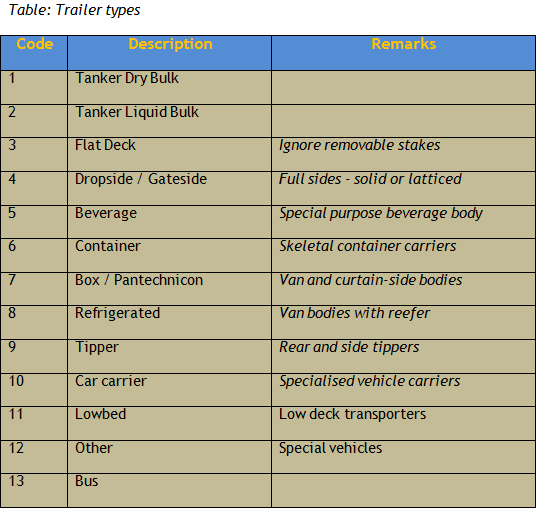 trailer-types