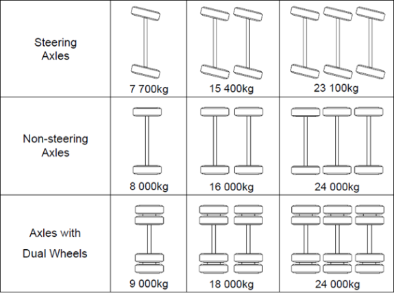 vehicle-axles