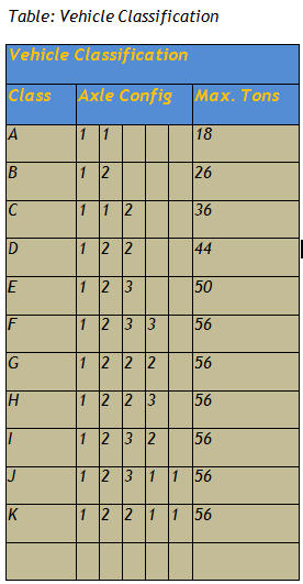 vehicle-classification
